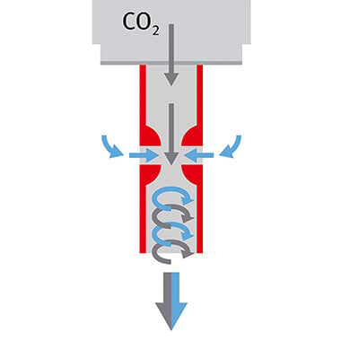 Schema Gasmischkopf vermischt CO2 Gas und Luft