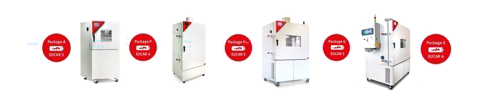 Chambres de test de batteries sécurisées BINDER conformes au niveau de danger EUCAR