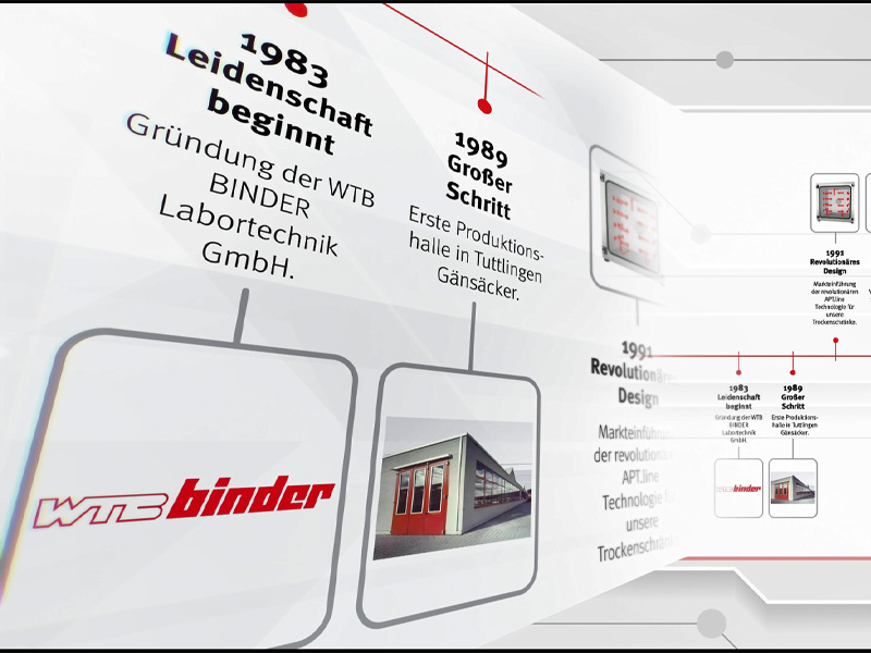 BINDER GmbH 40 Jahre BINDER Wir feiern unsere Erfolgsgeschichte
